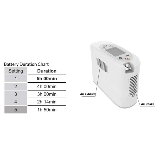 Rhythm Healthcare P2 Portable Oxygen Concentrator - Certified Pre-Owned