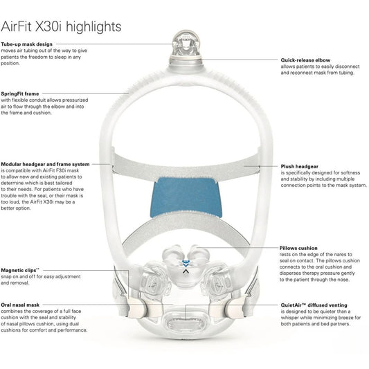 ResMed AirFit X30i Oral Nasal Mask - FitPack