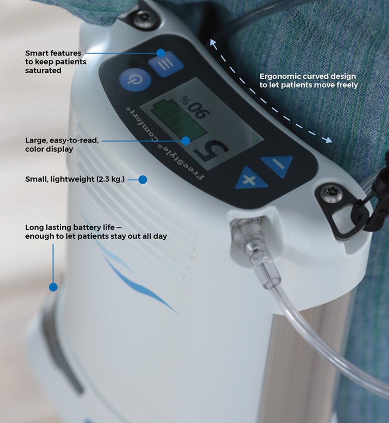 Caire FreeStyle Comfort Portable Oxygen Concentrator - Refurbished