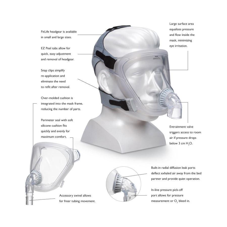Philips Respironics FitLife Total Face CPAP Mask with Headgear