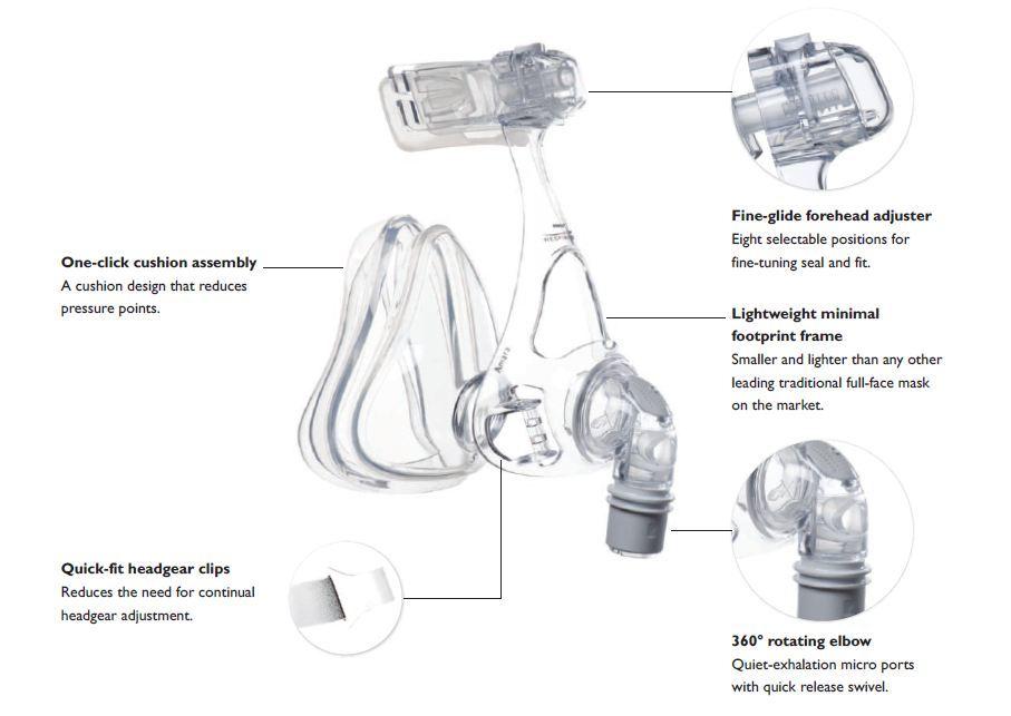 Philips Respironics Amara Full Face CPAP Mask with Headgear