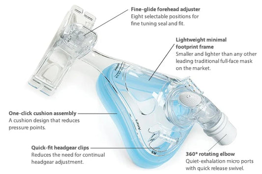 Philips Respironics Amara Gel Full Face CPAP Mask with Headgear