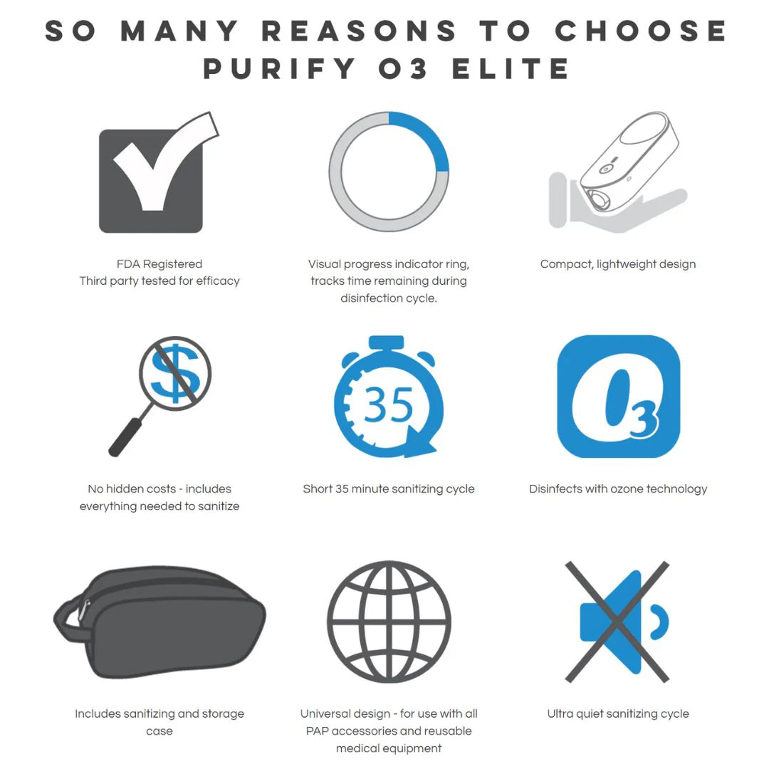 Purify O3 Elite Sanitizer KIt