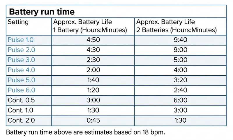 GCE Zen-O Portable Concentrator - up to 2L Continuous - Brand New