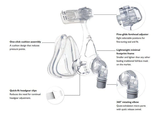 Philips Respironics Amara Silicone Full Face CPAP Mask - Starter Pack