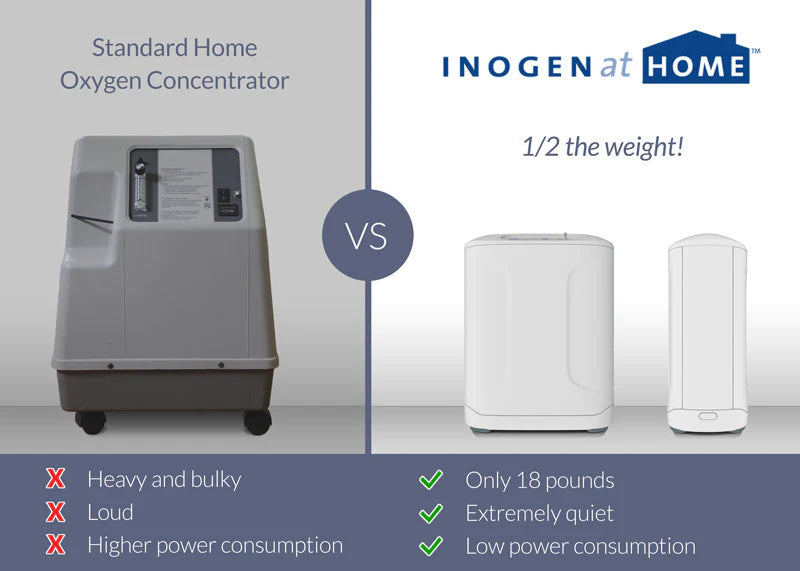 Inogen At Home 5 Liter Oxygen Concentrator