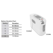 Rhythm Healthcare P2 Portable Oxygen Concentrator - Certified Pre-Owned