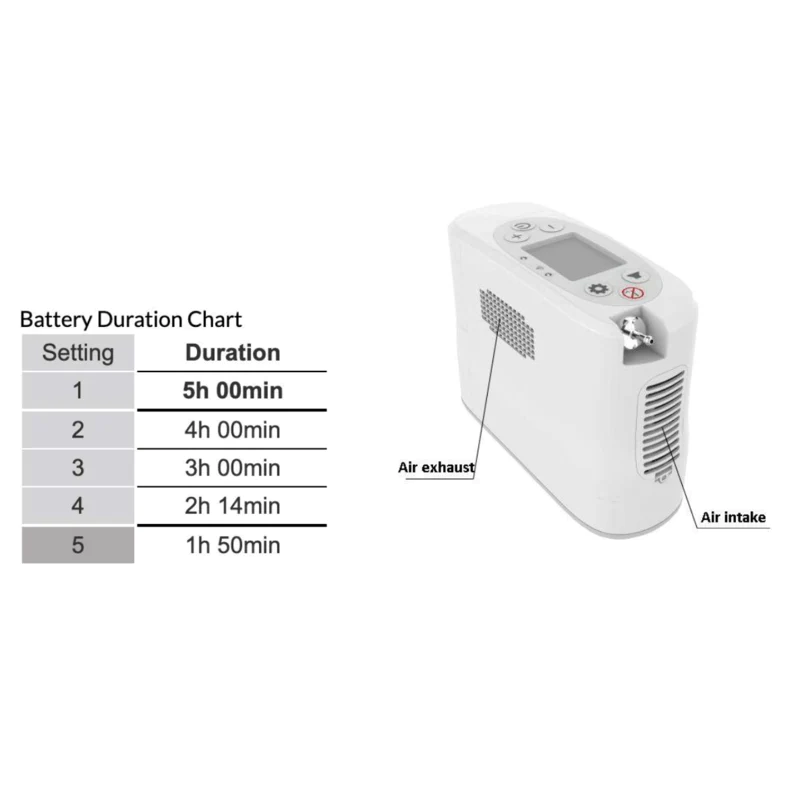 O2 Conc Portable Rhythm Healthcare P2 Portable Oxygen Concentrator - New – MajorCPAP
