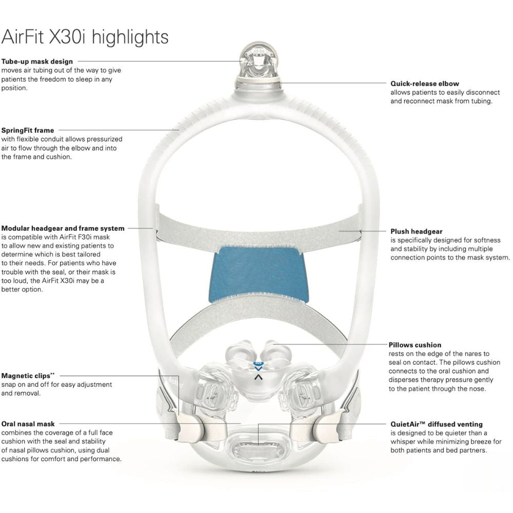 ResMed AirFit X30i Oral Nasal Mask - FitPack
