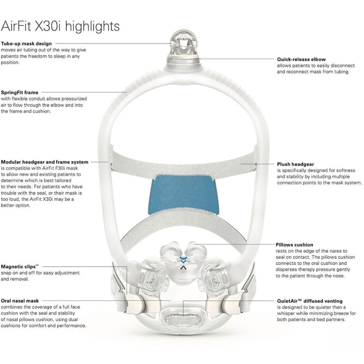 ResMed AirFit X30i Oral Nasal Mask - FitPack – MajorCPAP